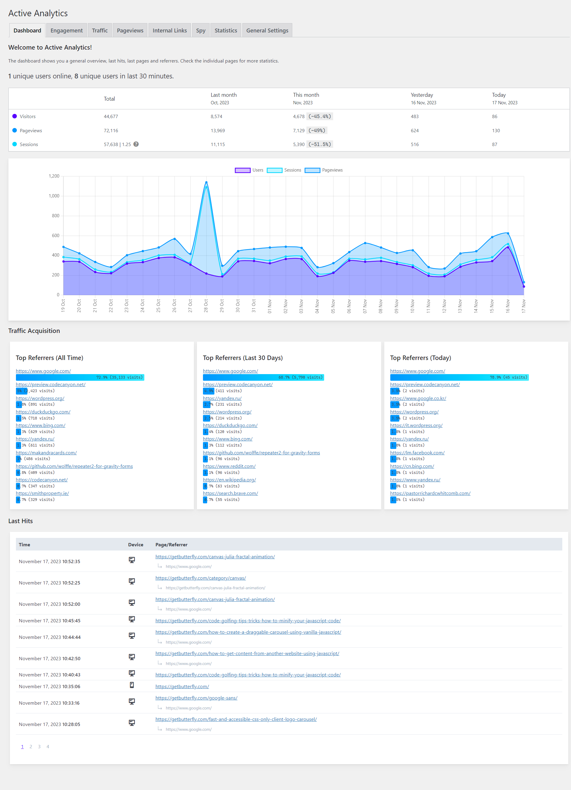 Plug-in WordPress de análise ativa