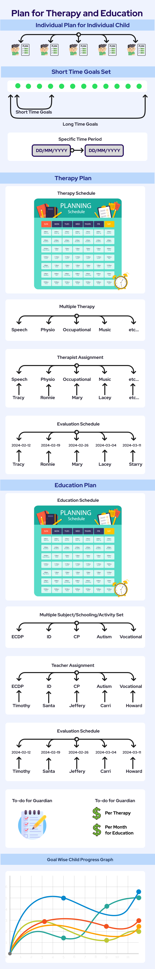 Spescho - Special School IEP and Therapy Software - 5