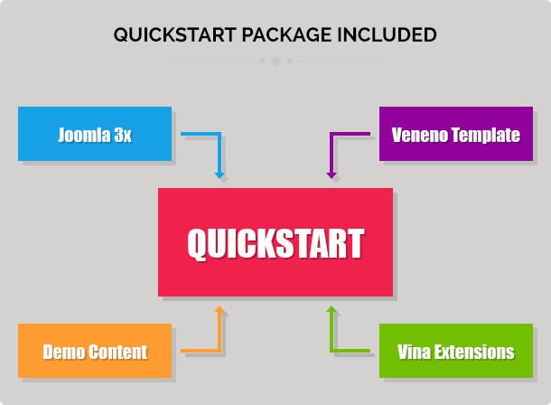 Veneno - Multipurpose Joomla eCommerce Template - 8
