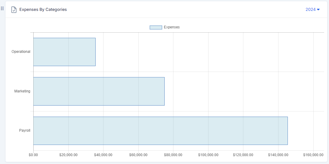 DataPulse - Extensive Dashboard Analytics For Perfex CRM - 2