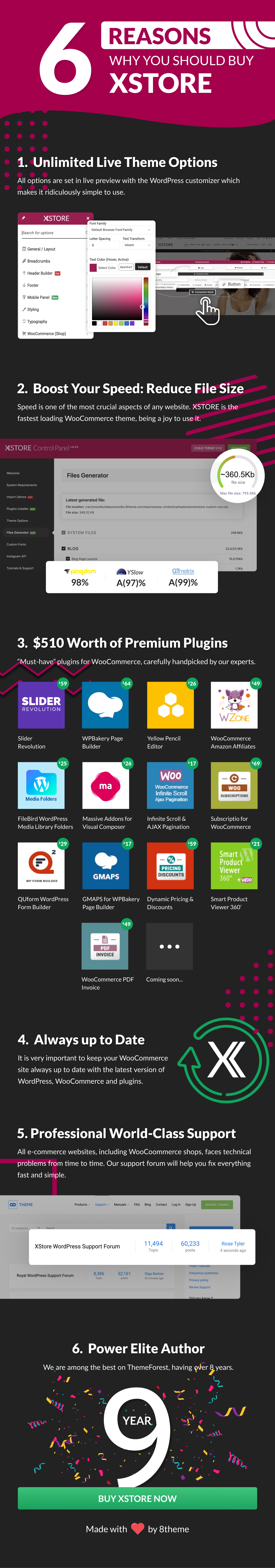 Xstore WooCommerce WordPress - Elementor