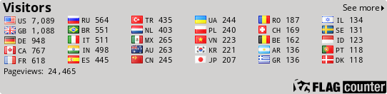 free counters
