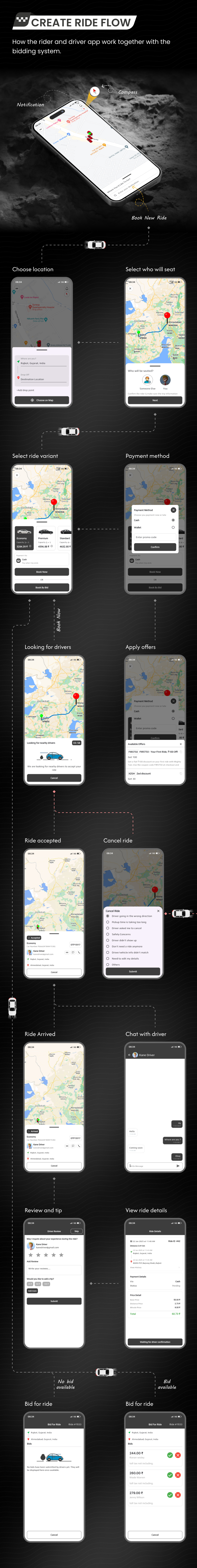 Taxi - Flutter Online Taxi Booking Full Solution with Bidding | User | Driver | Admin Laravel Panel - 22