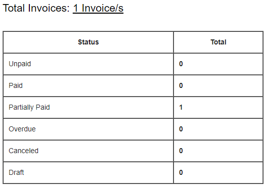 ReportPlus - Effortles Automated Reporting Module for Perfex CRM - 19