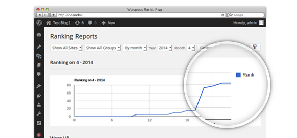 wordpress rank tracker reports