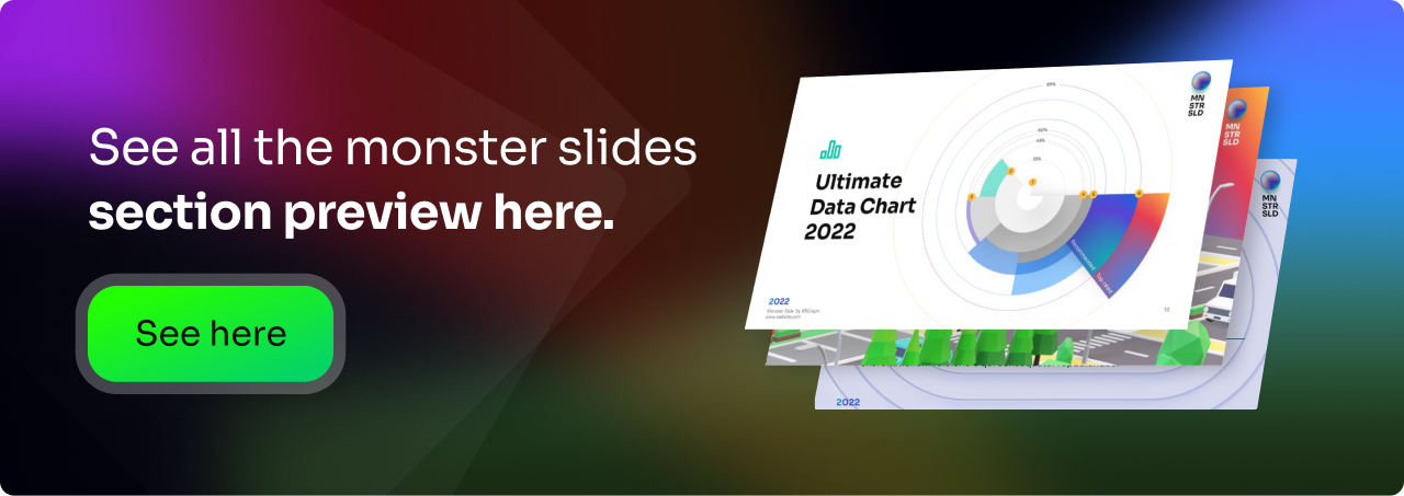 Monster Slides Premium PowerPoint Presentation Template - 4