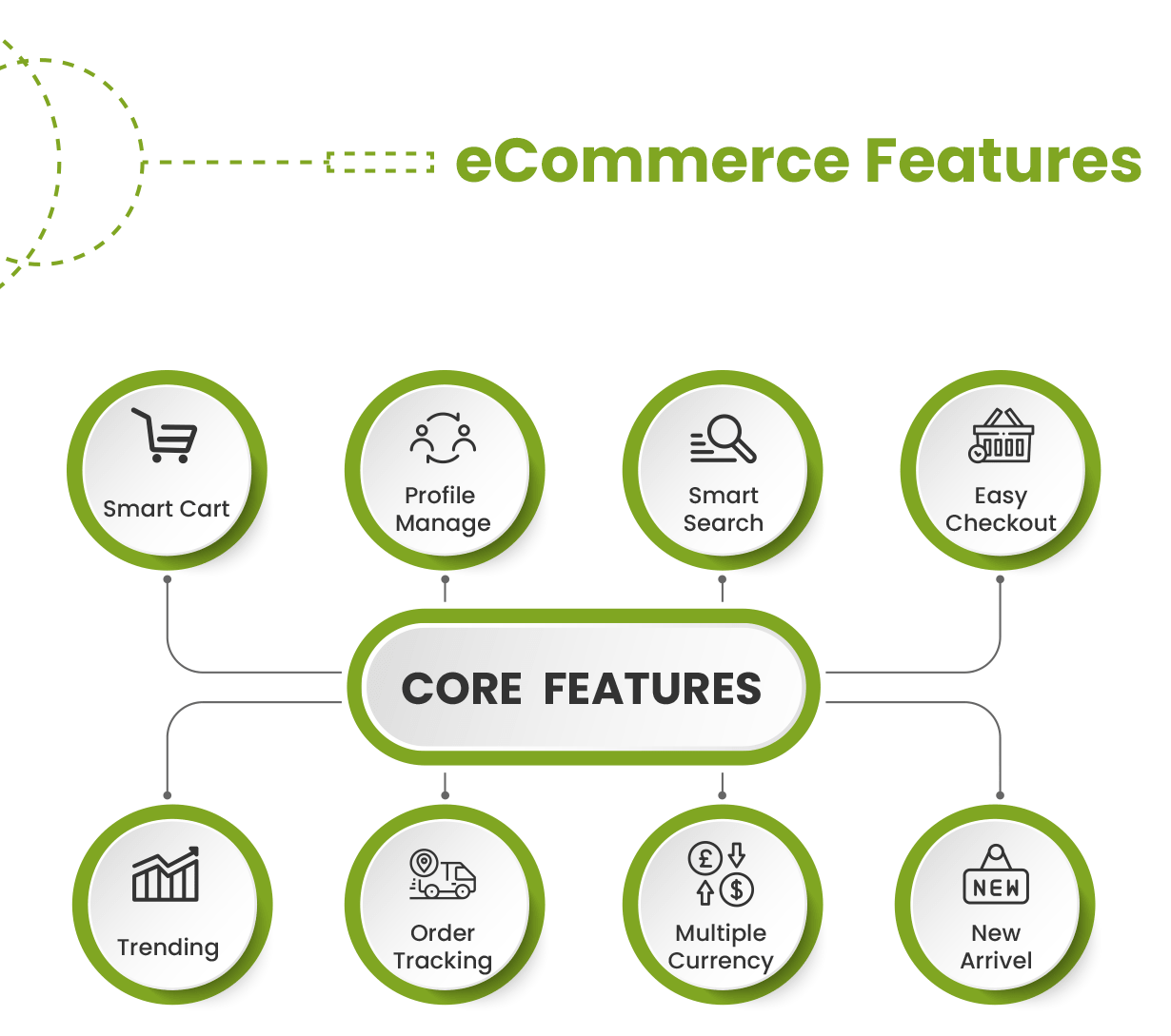 eCart Web - Ecommerce / Store Full Website - 9