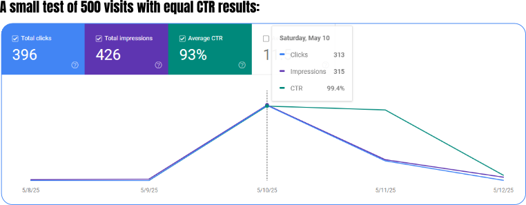 Rank Genius - Advanced Google Rank Tracking & Automation Tool