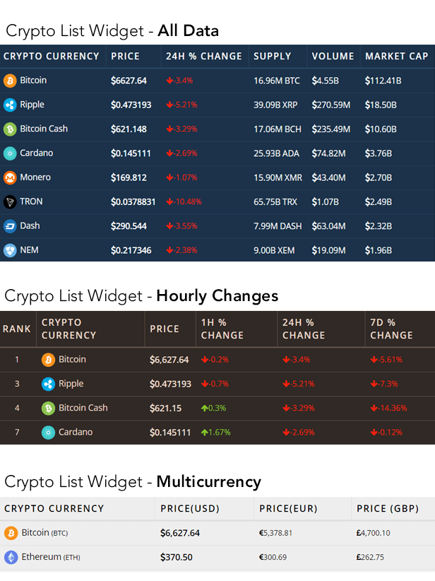 cryptocurrency list widgets