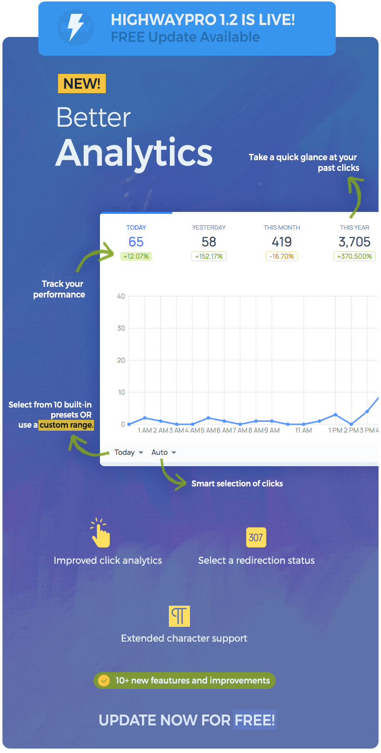 Shorten affiliate links WordPress