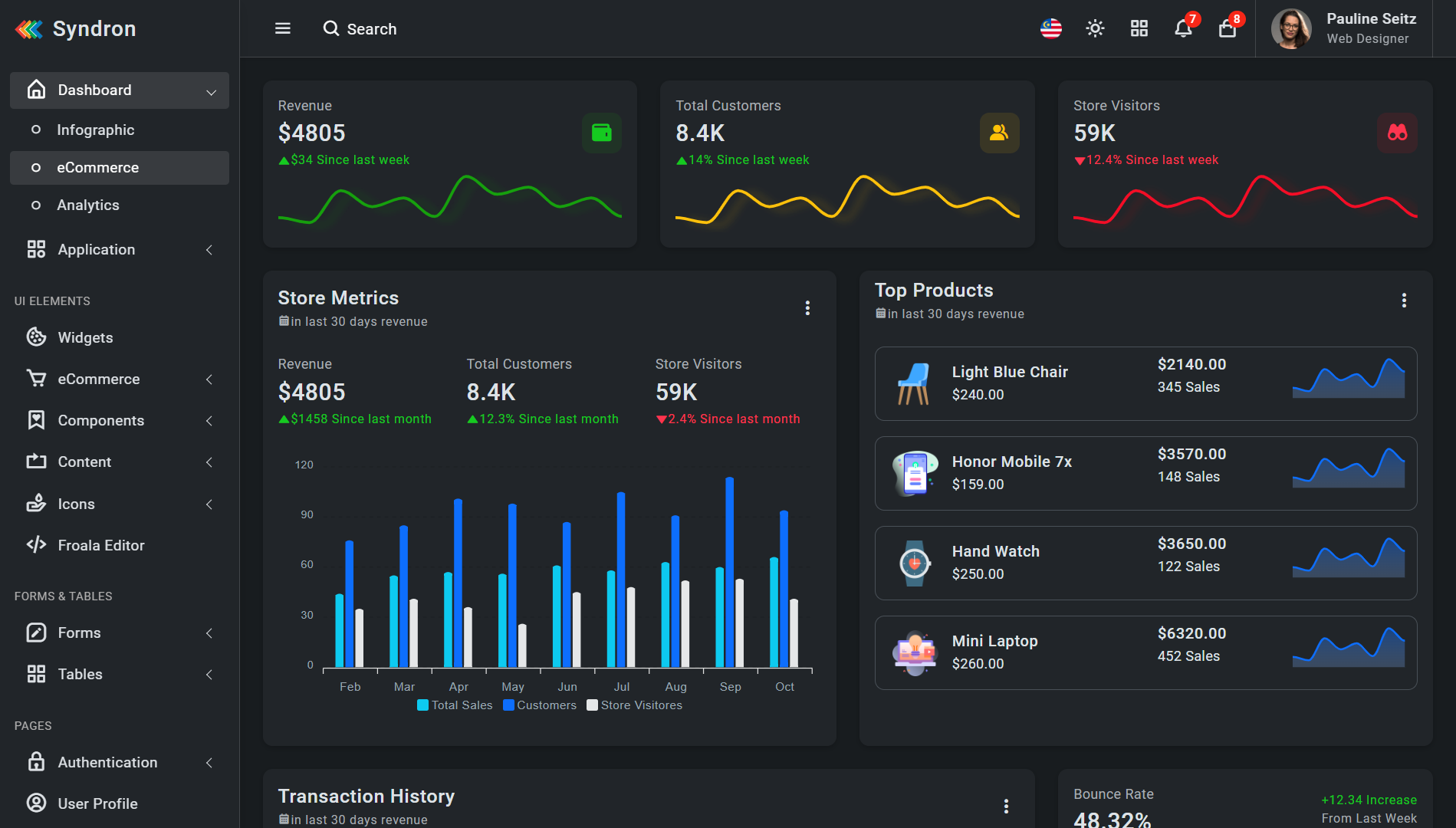 Syndron - Bootstrap5 Admin + eCommerce Template - 5