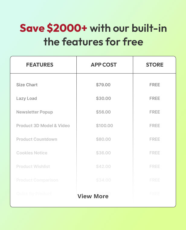 Queen Multipurpose shopify 2.0 responsive theme