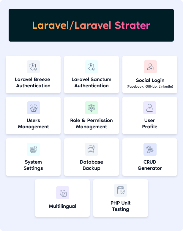 About Dashcode