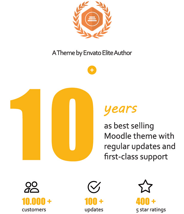 Theme Lambda for Moodle - the best selling Moodle theme