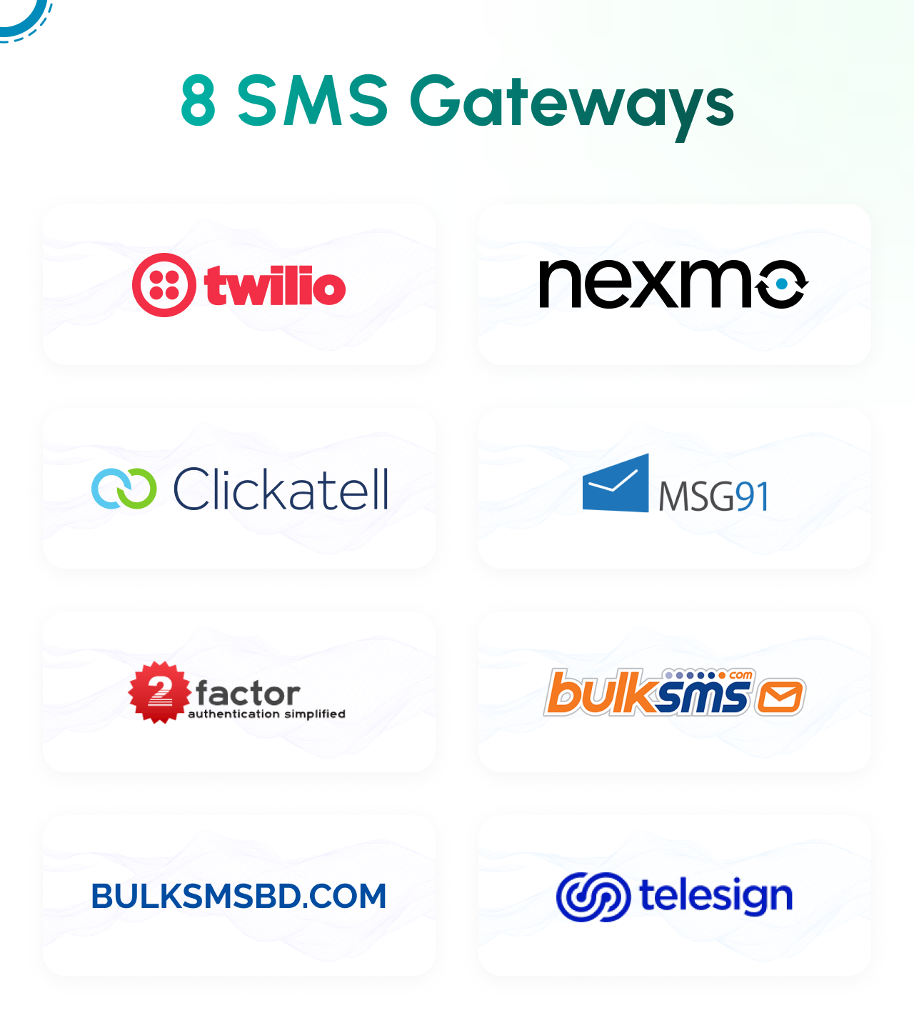 8 sms Gateway integrated with foodappi 