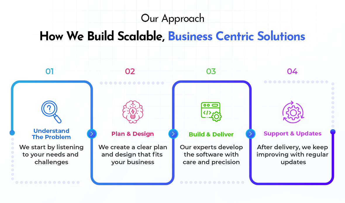 Our-Approach-Screen-03