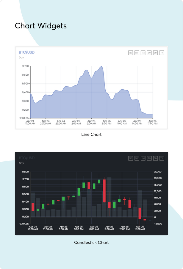 widget de gráfico de criptomoeda