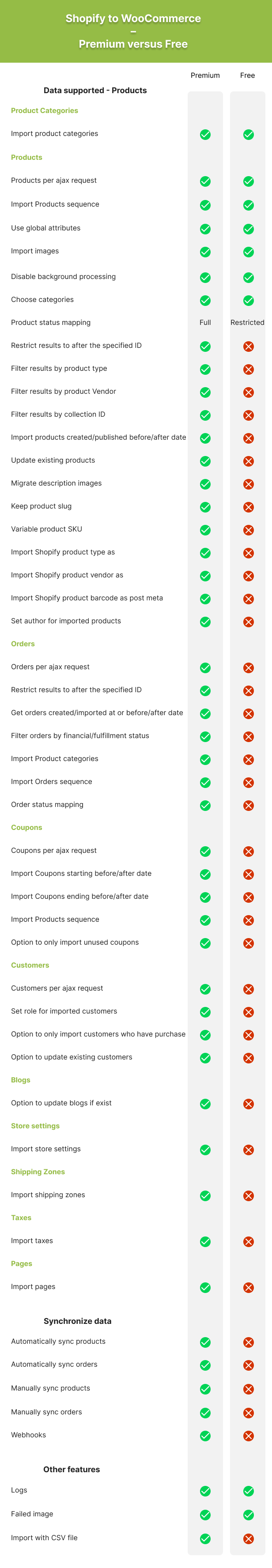 S2W - Import Shopify to WooCommerce - Migrate Your Store from Shopify to WooCommerce - 6