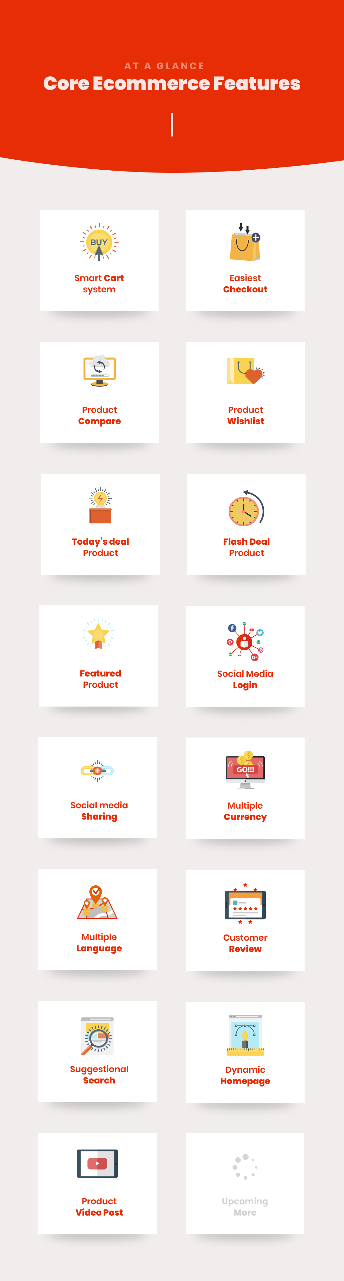 Active eCommerce CMS v7.3.0 - Authentic WP