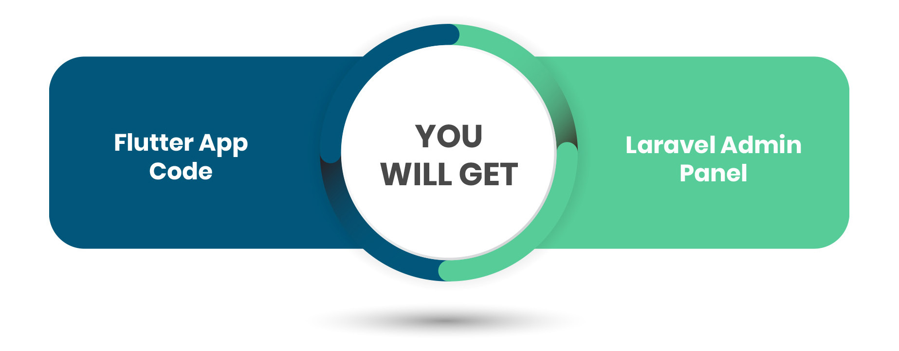 What you will get - Online school management system