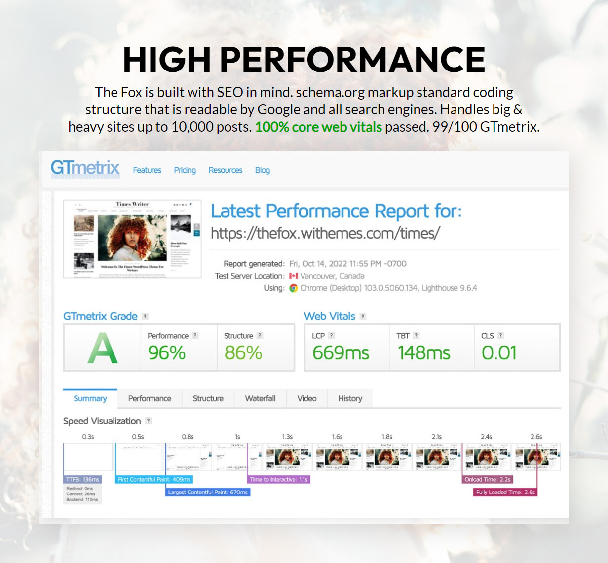 High Performance Newspaper Theme