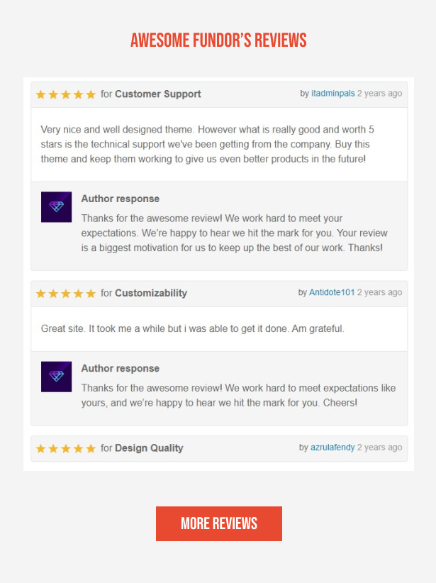 Fundor - Charity Nonprofit WordPress Theme - 3