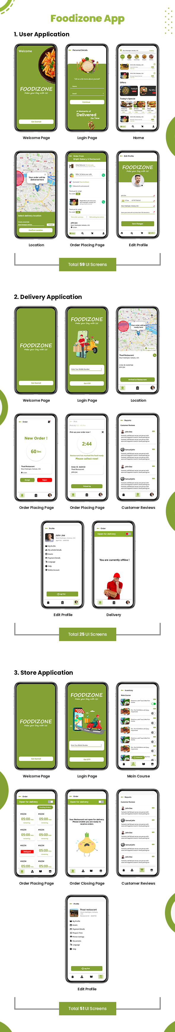 Foodizone Yemek Teslimatı Tam Mobil Uygulama Flutter UI Kiti Kullanıcı, Teslimat, Restoranlar için Kaynak Kodu - 6