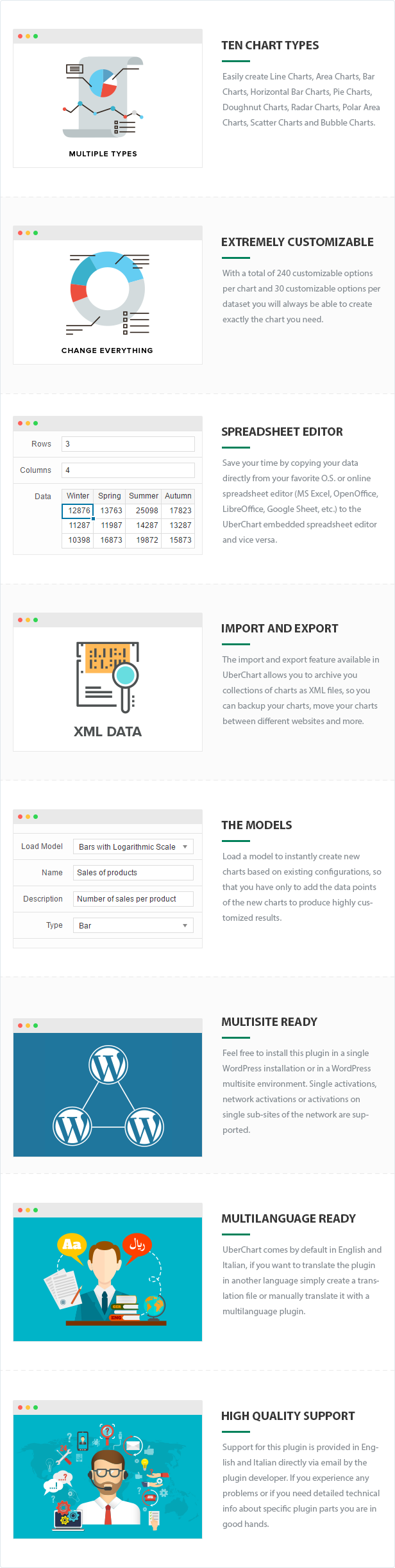 UberChart - WordPress Chart Plugin - 2