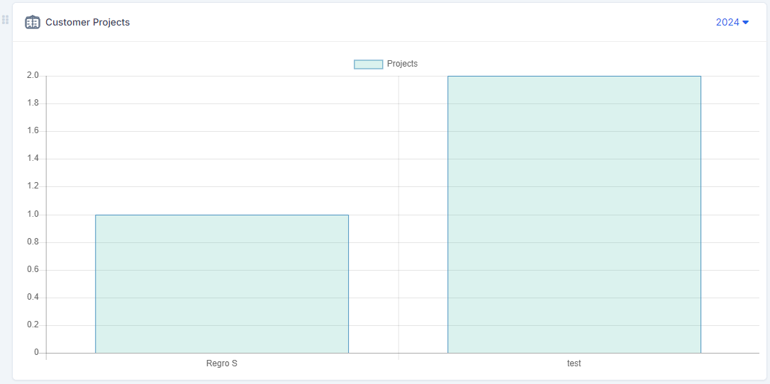 DataPulse - Extensive Dashboard Analytics For Perfex CRM - 10