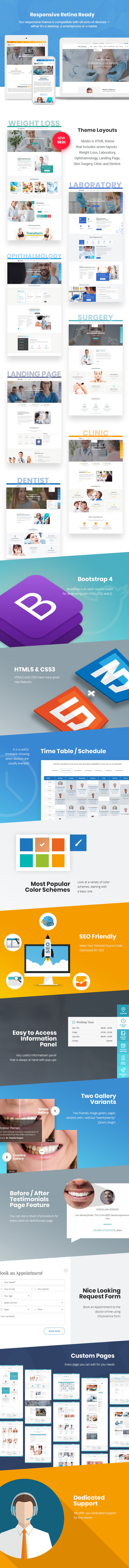 Medin - Medical Clinic HTML Template - 2