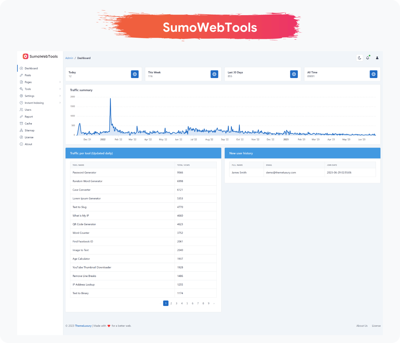 Admin Dashboard - Light Theme - LTR