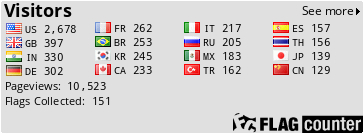 free counters