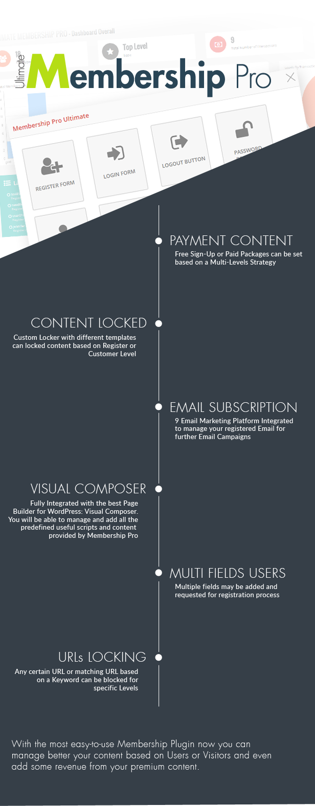 Ultimate Membership Pro - WordPress Membership Plugin - 130
