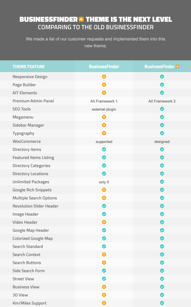 Business Finder comparation table 1