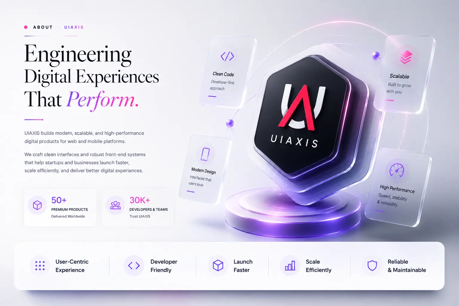 UIAXIS About