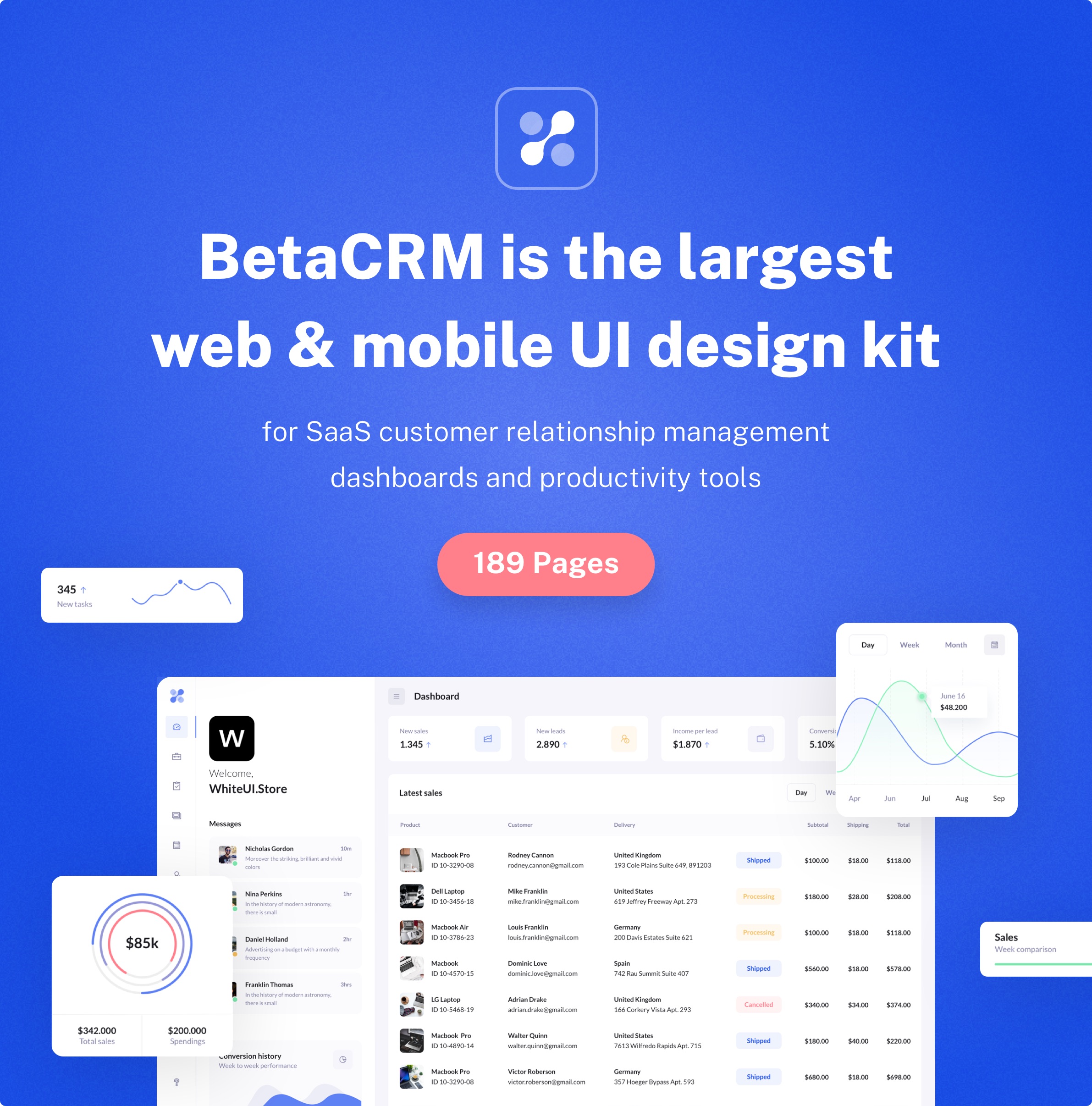 BetaCRM - UI Kit for SaaS Admin Dashboards - 2