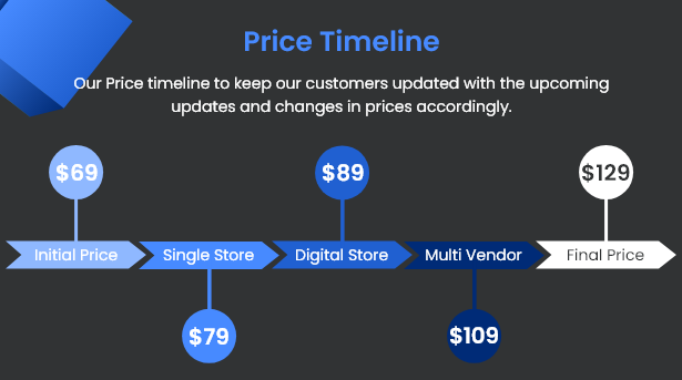 Rawal – Ionic & Laravel Ecommerce Solution with POS for Single & Multiple Location Business Brand - 6