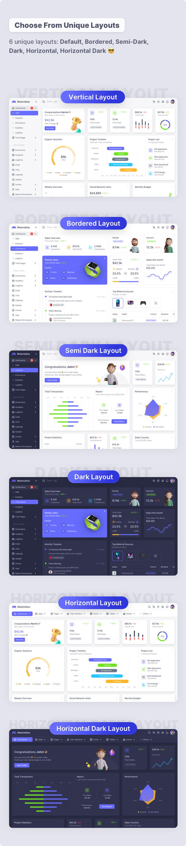 Materialize - MUI Next.js Admin Template