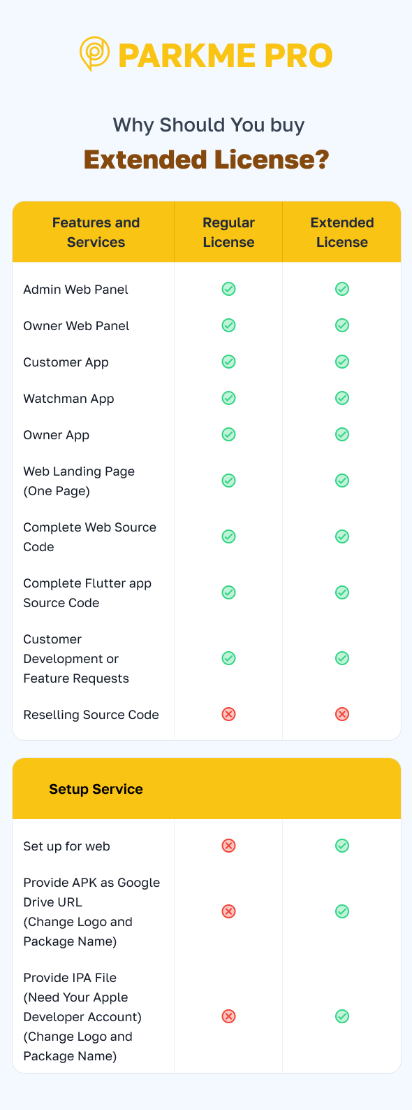 ParkMePRO - Flutter Complete Car Parking App with Owner and WatchMan app - 2