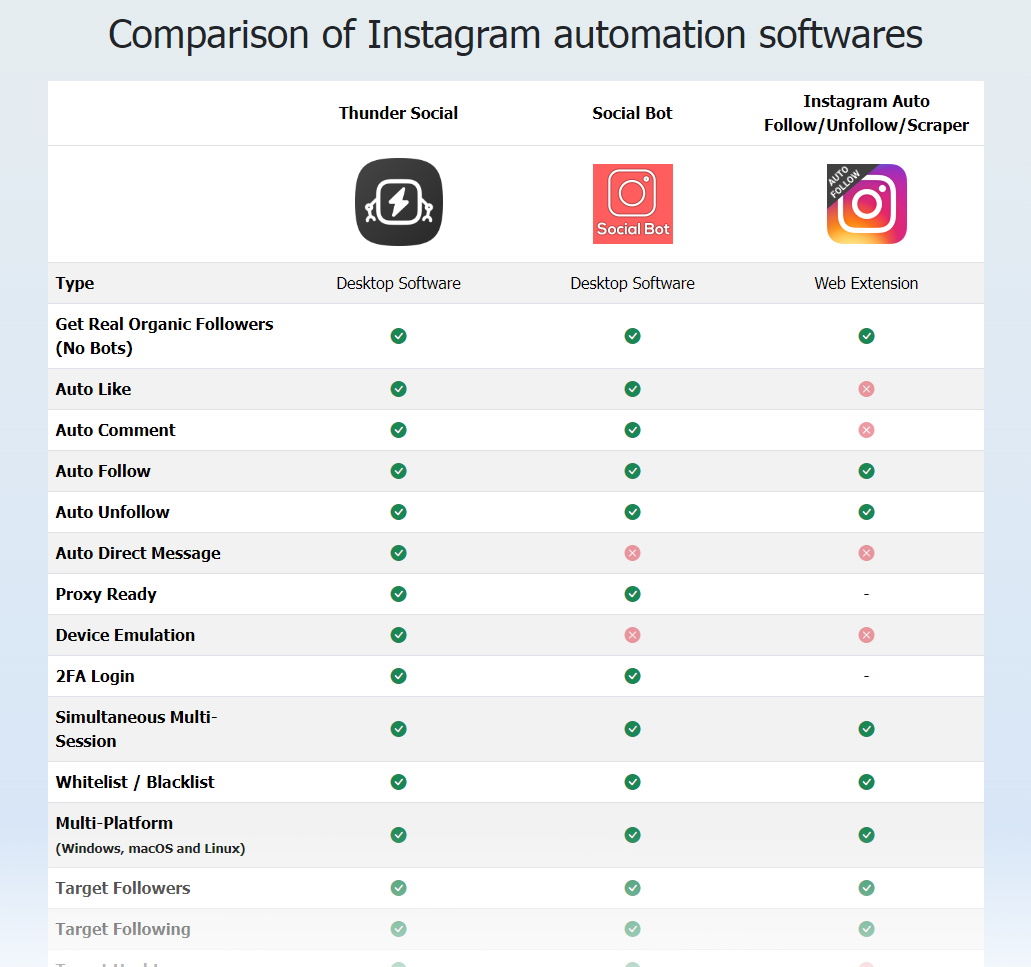 Instagram Auto Follow/Unfollow/Scraper - 1
