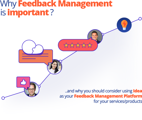 Idea - Feedback Management System for Products and Services - 1
