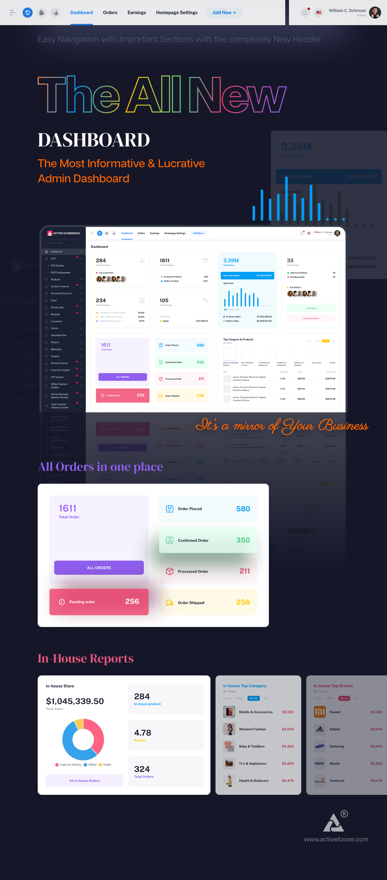 Active eCommerce CMS - 22