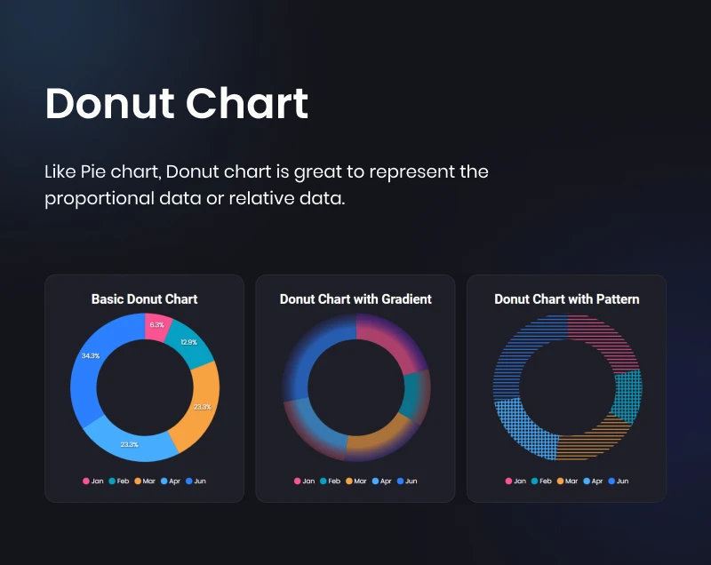 Graphina Pro - Elementor Dynamic Charts, Graphs, & Datatables - 23