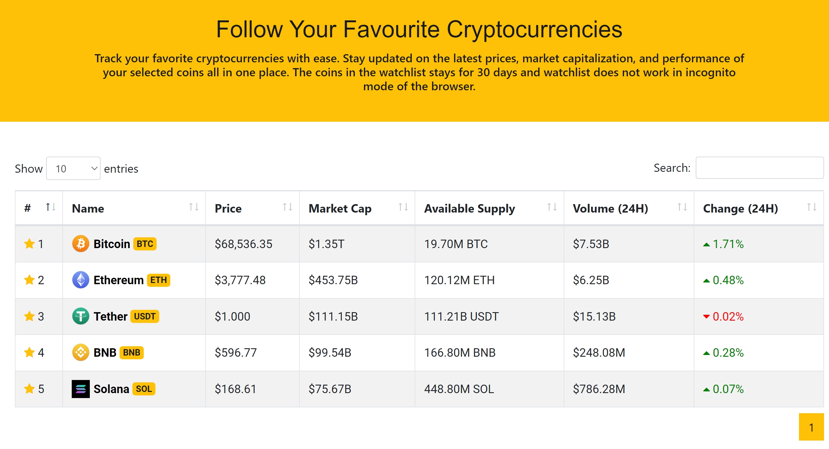 Crypto Net - CoinMarketCap, Prices, Chart, Exchanges, Crypto Tracker, Calculator & Ticker PHP Script - 10