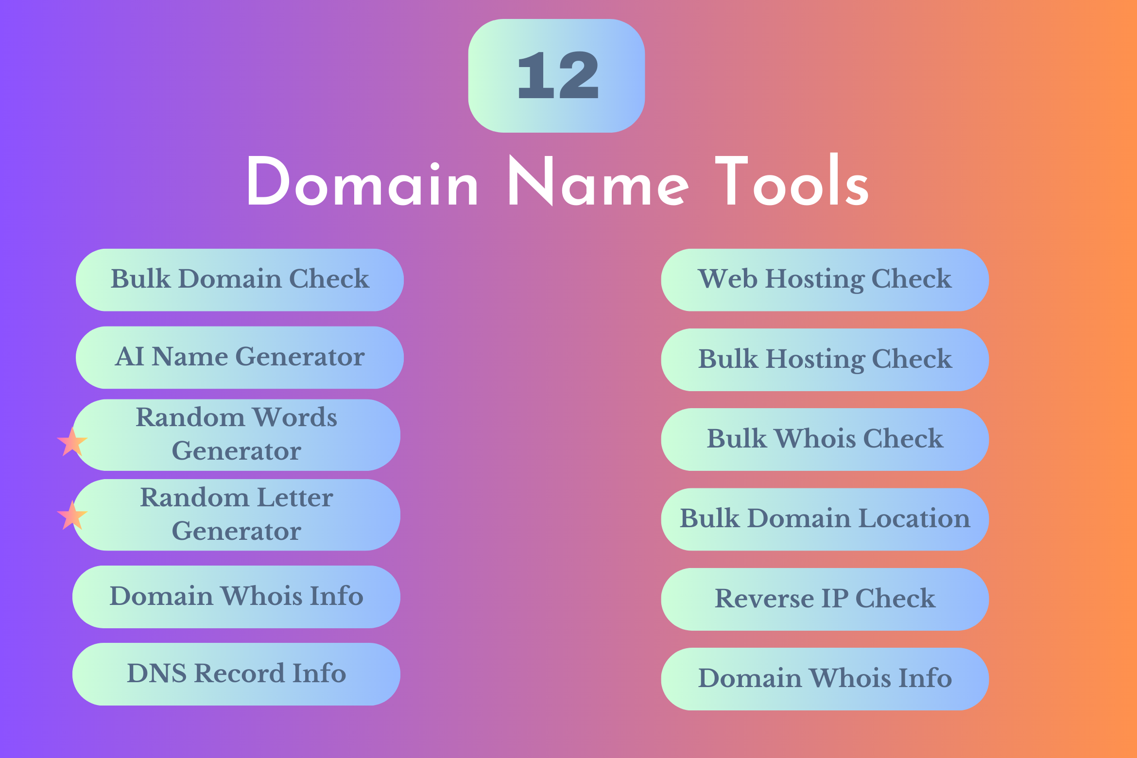 Domain Hub - Domain Checker, AI Name Generator, Who-is-hosting, Whois, DNS React Nextjs tools. - 6