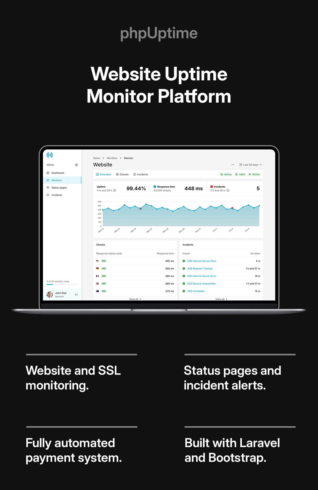 phpUptime - Website Uptime Monitor (SaaS) - 1