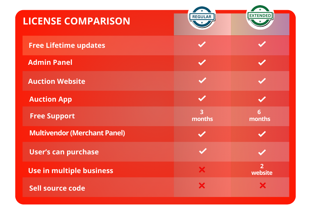 BidWazir - Multivendor Auction & Bidding Platform with Mobile App and Website - 3