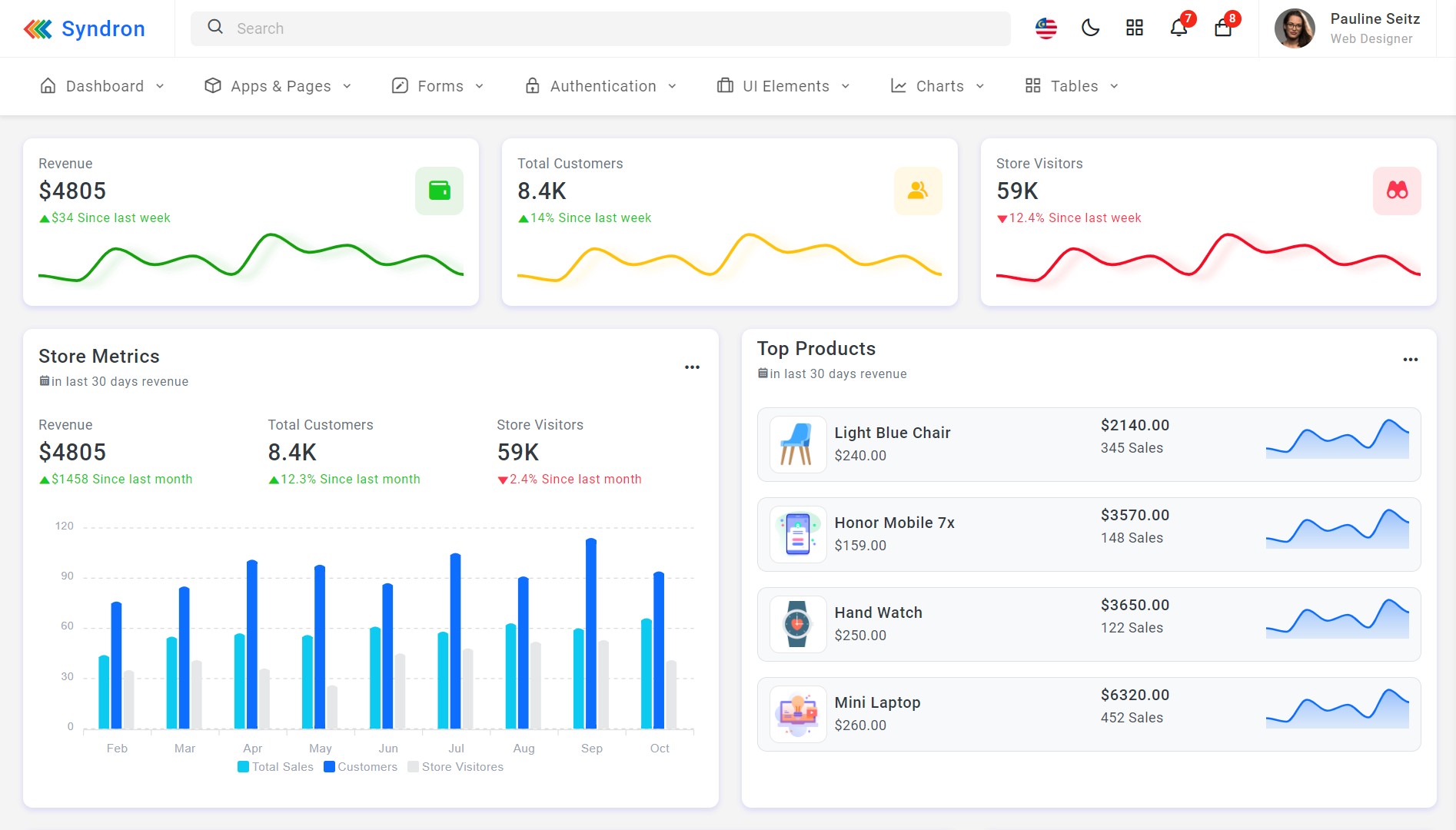 Syndron - Bootstrap5 Admin + eCommerce Template - 7