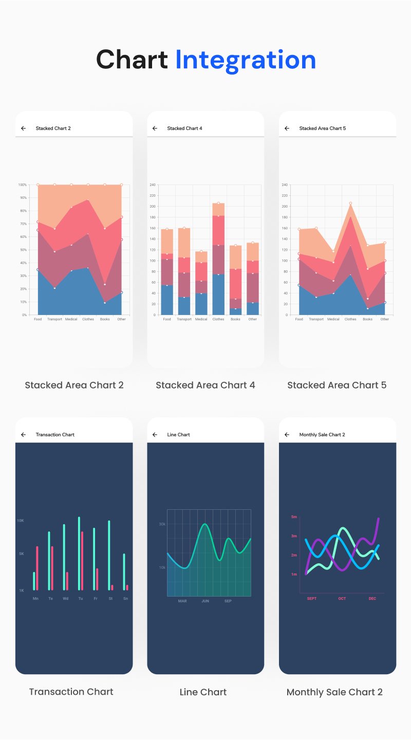 Biggest Flutter UI kits with working ChatGPT app | Prokit | Iqonic Design