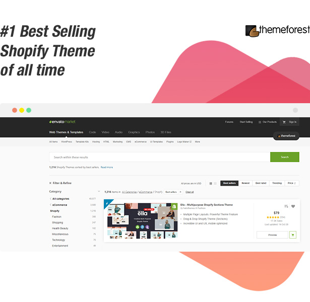 ELLA Responsive Shopify Template